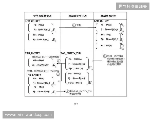 数据监测体系不透明如何消解了世界杯赞助商的议价主动权？